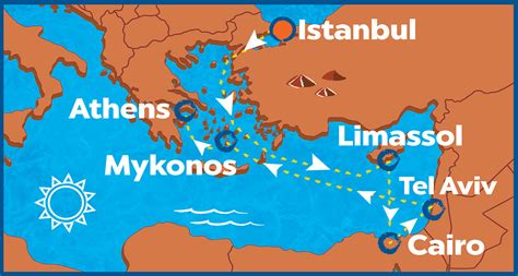 Istanbul to Athens