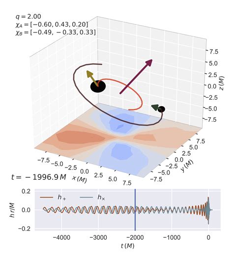 The binary black hole explorer: on-the-fly visualizations of precessing binary black holes - Leo ...