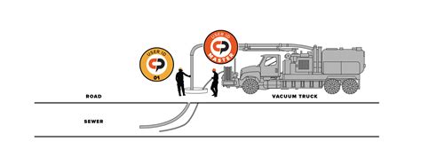 Vacuum Trucks - CrewPlex Crew Communication