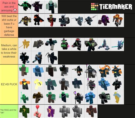 Roblox TDS enemies Tier List (Community Rankings) - TierMaker