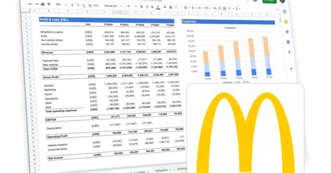 McDonald's Franchise Financial Model