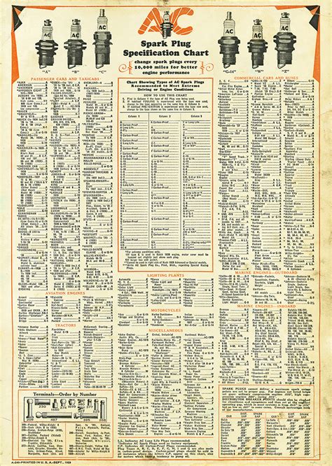 Dayton Auto and Memorabilia Museum | AC Spark Plug Specification Chart