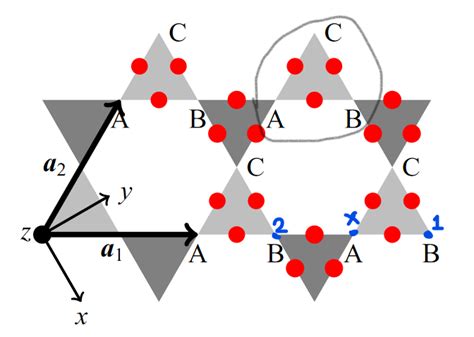 solid state physics - Different ways to defining Fourier transform of a lattice model - Physics ...