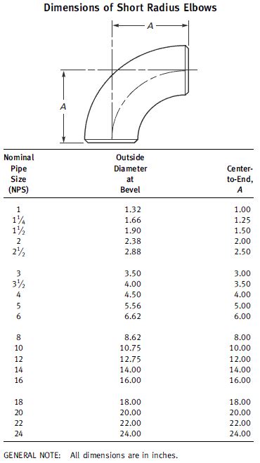 Dimensions And Dimensional Tolerances Of Long Radius Elbows, 53% OFF