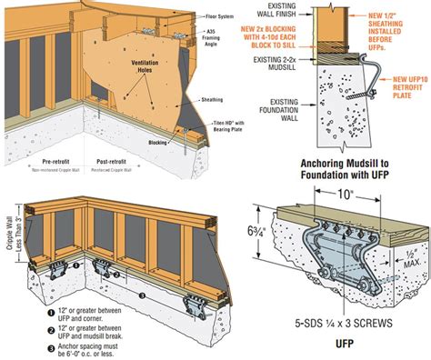 Retrofit Example 2 | Earthquake retrofit, Earthquake proof buildings, Earthquake