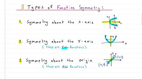 Algebra: Function Symmetry -- X-Axis, Y-Axis, and Origin - YouTube