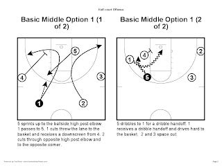 NBA Princeton Offense Playbook: Learn the Princeton Offense from the ...