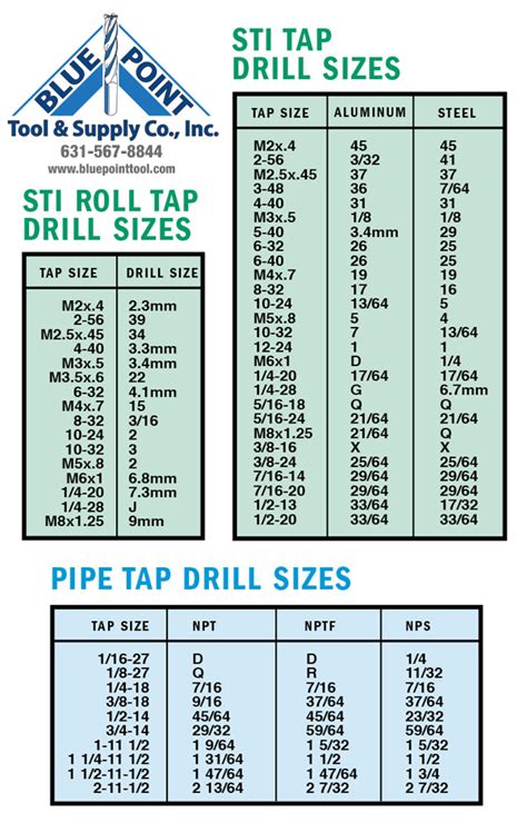 STI Roll Tap Drill Sizes, STI Tap Drill Sizes, and Pipe Tap Drill Sizes ...