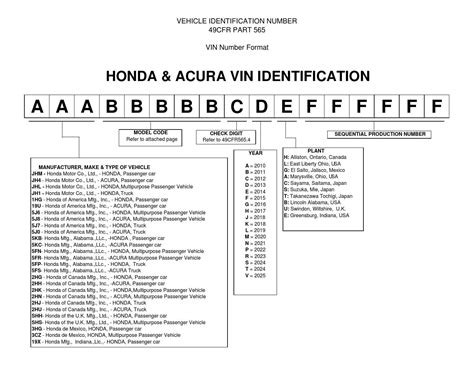 2012 honda odyssey vin by 外国自動車輸入協同組合 - Issuu