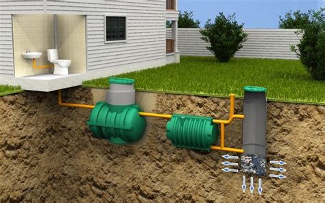 Septic tank – types, systems, advantages and disadvantages