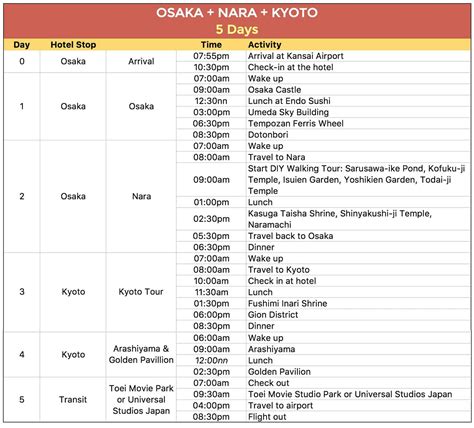 Sample JAPAN ITINERARIES with Estimated Budget: 4, 6, 7, 8, 15 Days | The Poor Traveler ...