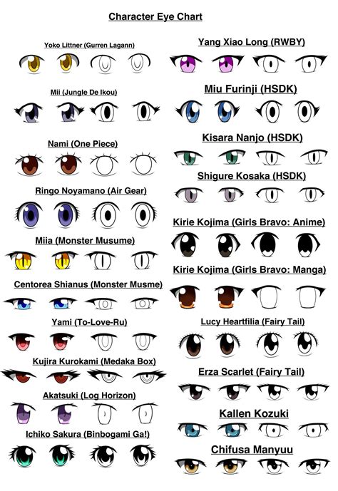 manga eyes styles - Google Search | Anime eyes, Eye chart, Manga eyes