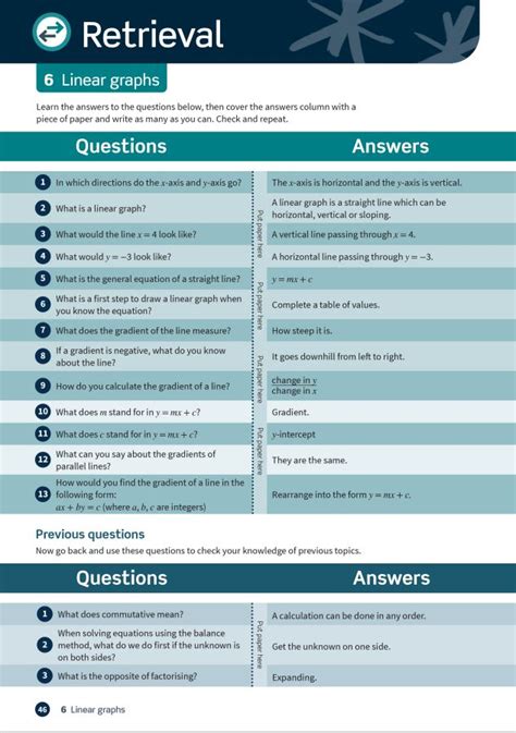 Oxford Revise AQA GCSE Mathematics: Higher