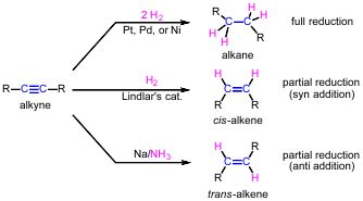 1.6: Reduction of Alkynes - Chemistry LibreTexts