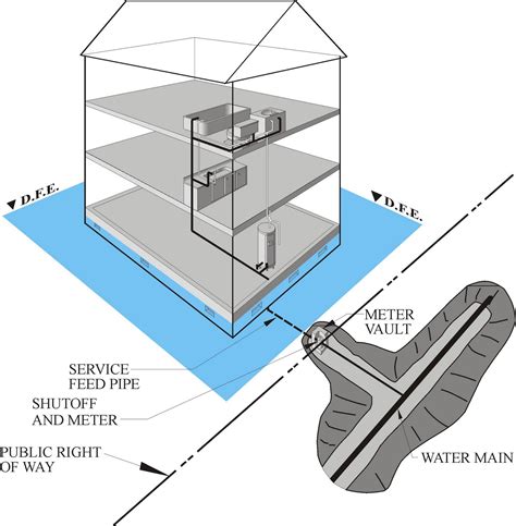 A "MEDIA TO GET" ALL DATAS IN ELECTRICAL SCIENCE...!!: Brief About Water Connection Components