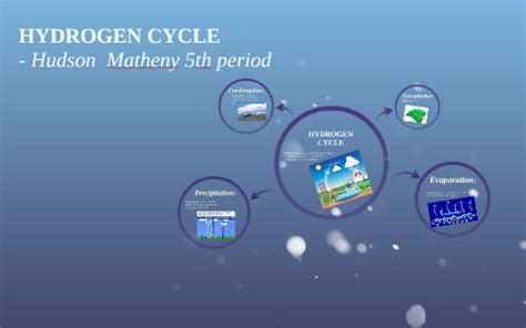 HYDROGEN CYCLE by on Prezi