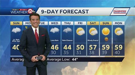 KANSAS CITY WEATHER: Cloudy Sunday before snow chances increase into Monday