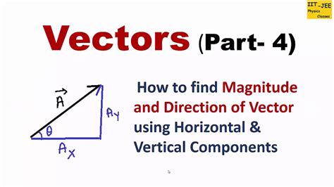 Vectors (Part-4)- How to find Magnitude and Direction of a Vector , IIT-JEE physics classes ...