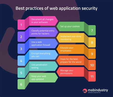 11 Web Application Security Best Practices You Need to Know | Mobindustry