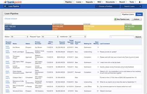 Mambu Pricing, Cost & Reviews - Capterra Singapore 2021