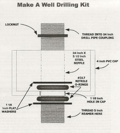 43 sand point well diagram - Wiring Diagram Trend