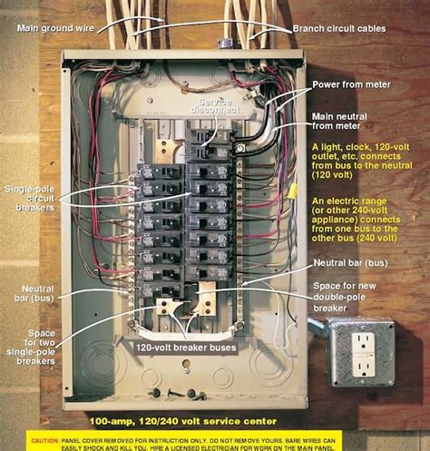 Electrical Panels 101 | Home electrical wiring, Electrical wiring, Electrical panels