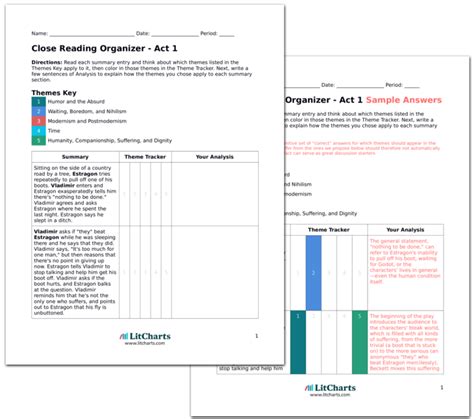 Waiting for Godot Themes | LitCharts