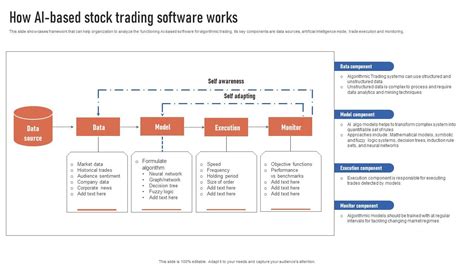 How AI Based Stock Trading Software Works Finance Automation Through AI ...