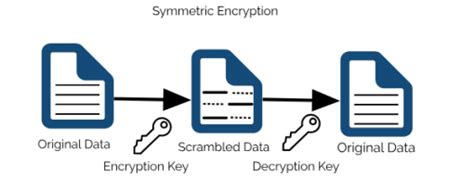 Data Encryption Essential For Data Storage | StoneFly