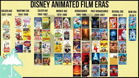 29 Top Pictures Disney Animated Movies 1999 : Top 25 Best Disney ...