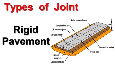 Types of Joint in Rigid pavement - YouTube