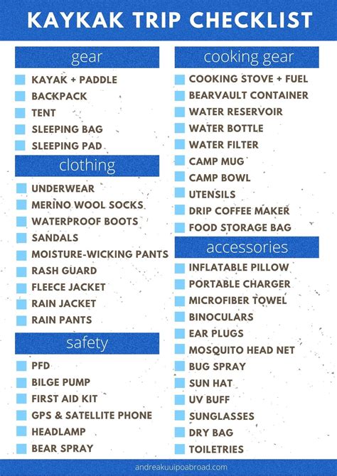 Overnight kayak trip packing list everything i packed printable checklist andrea kuuipo abroad ...