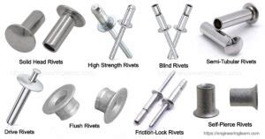 Types of Rivets and Their Uses [with Pictures & Names] - Engineering Learn