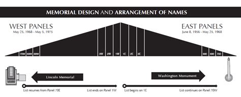 National Mall in Washington DC (1 Day/24hr Itinerary) [2022] - UponArriving