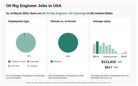 $80k-$162k Oil Rig Engineer Jobs (NOW HIRING) Nov 2024