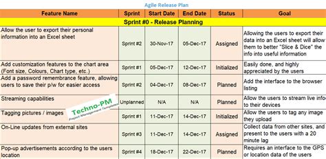 Release Plan Template Excel | Classles Democracy