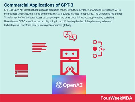 Commercial Applications of GPT-3 - FourWeekMBA