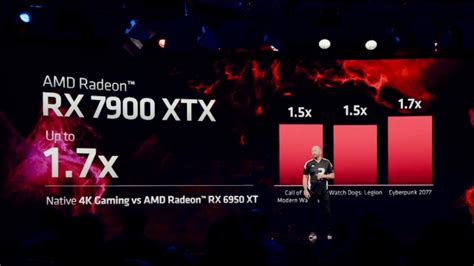 AMD Radeon RX 7900 XTX – release date, price, specs, and benchmarks