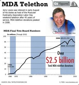 Muscular Dystrophy Telethon - HRF