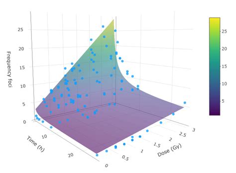 Surface calibration model, calibration data points marked in blue ...