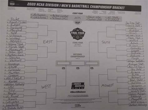 Way Too Early Bracketology: 2020 NCAA Tournament Field Predictions ...