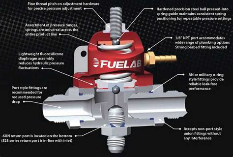 Understanding the Inner Workings of an Adjustable Fuel Pressure ...