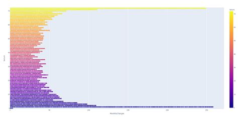 bar chart plotly Plotly chart types