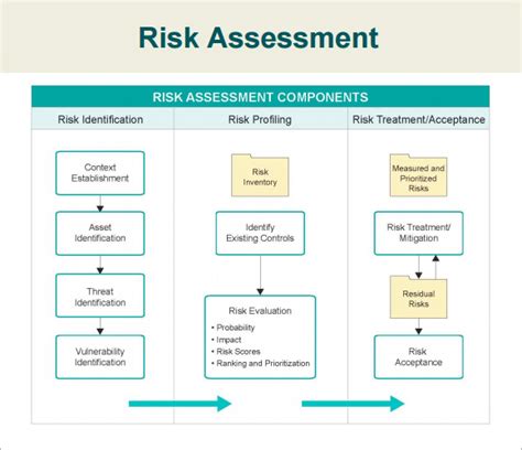 FREE 6+ Security Assessment Templates in PDF | MS Word