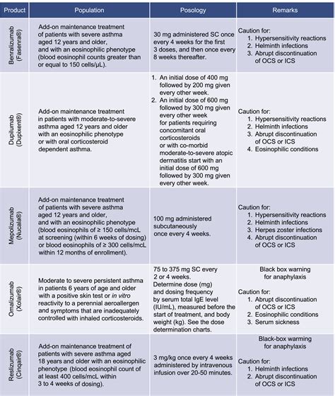 Asthma Classification Pdf