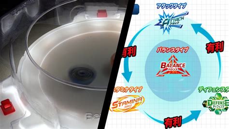 Beyblade Burst STRATEGIES: The 4 Types of Beyblades & Play Styles Basics - YouTube