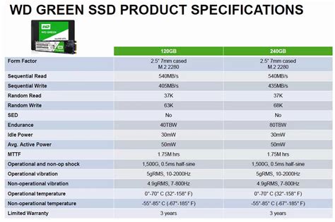 WD Blue 1TB SSD Review - Legit ReviewsWD Enters The SSD Market Again