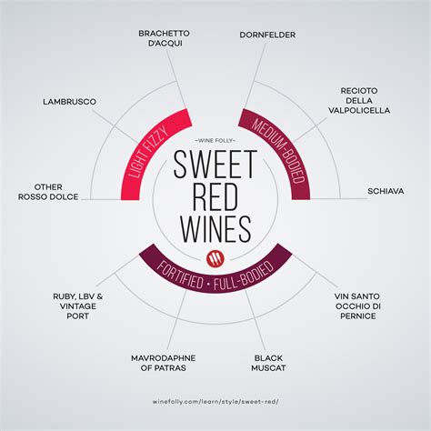 Sweet Red Wines Shortlist Worth Knowing | Wine Folly