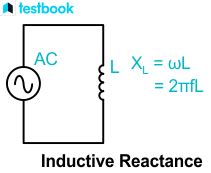 Inductive Reactance Formula: Learn Definition, Derivation, Formula