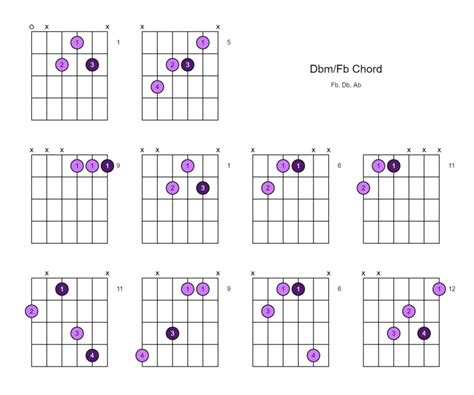 Dbm/Fb Chord (Db minor Over Fb) - 10 Ways to Play on the Guitar